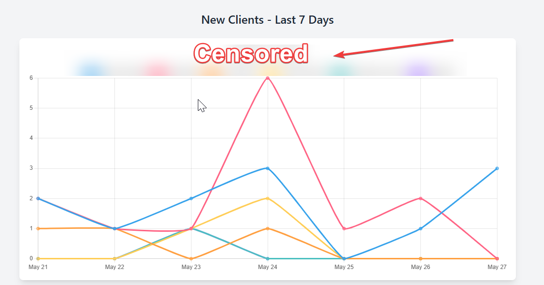 Dashboard Preview